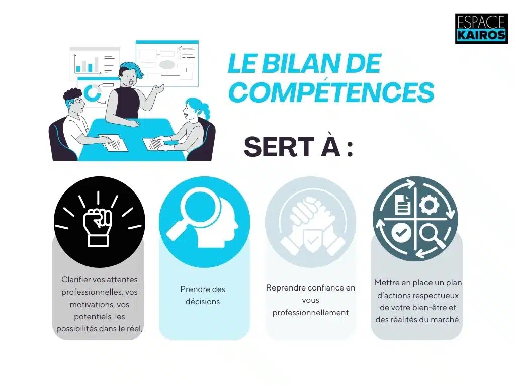 Centre de bilans de compétences