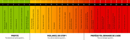 Violentomètre